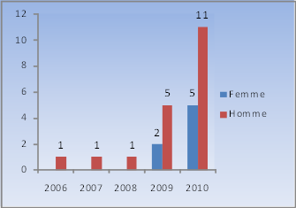 Mixite hommes-femmes CFE-CGC Aeroconseil Mixite hommes-femmes CFE-CGC Aeroconseil